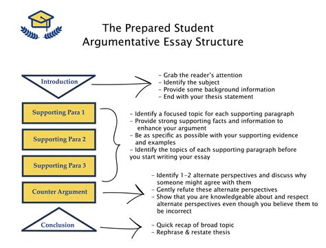 How to Write an Argumentative Essay - A Research Guide for Students